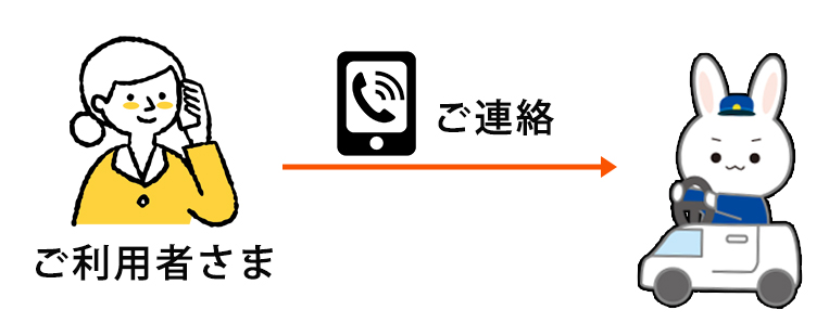 まずはお電話でご連絡ください